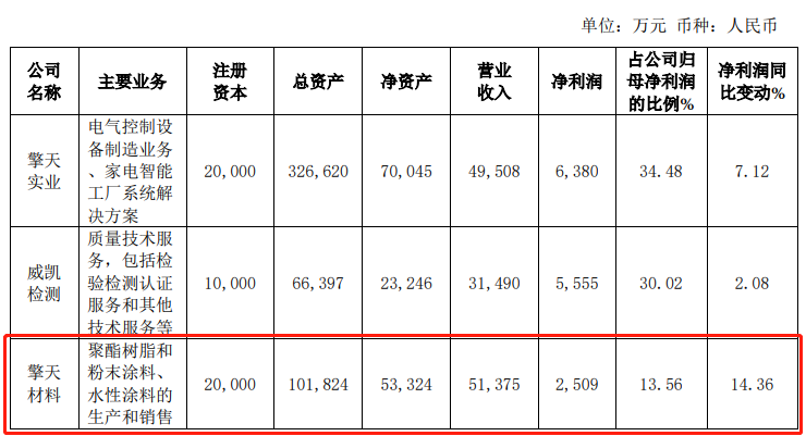 逆勢增長！這家聚酯龍頭有何硬實力？