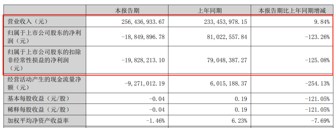 這家上市油漆企業(yè)有望未來也將進(jìn)軍粉末涂料行業(yè)？！