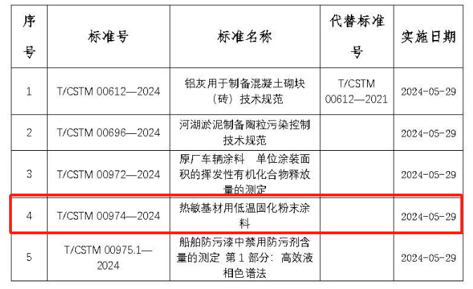 主導起草單位：萬安！兩個月后正式實施