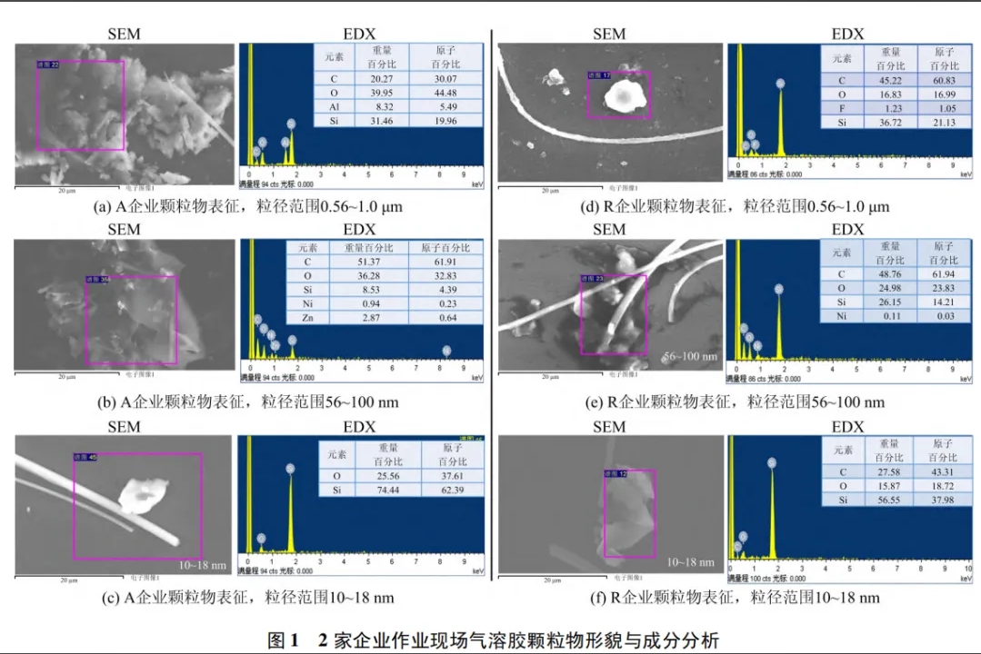 粉末靜電噴涂車間顆粒物暴露檢測與職業(yè)健康風(fēng)險(xiǎn)評估